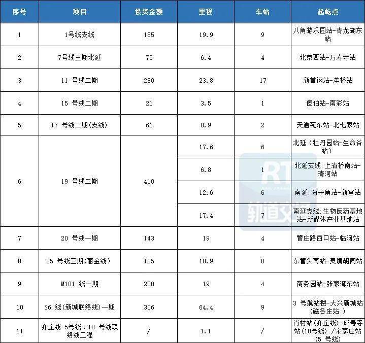 2023年獲批5城新一輪城軌建設規劃全覽_交通_地鐵_線路