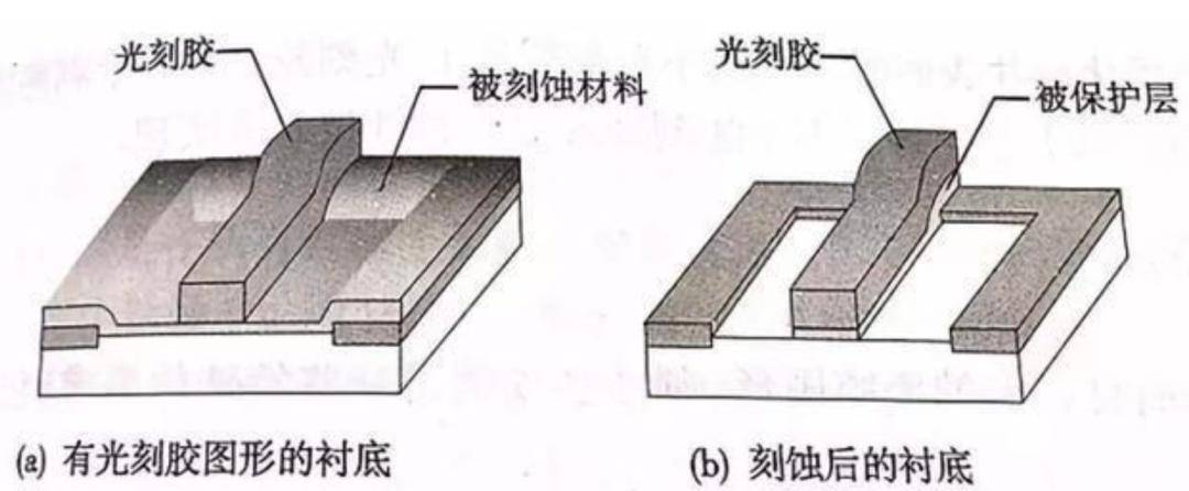 圖形_柵極_設計的