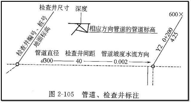 管道安装图识图技巧图片