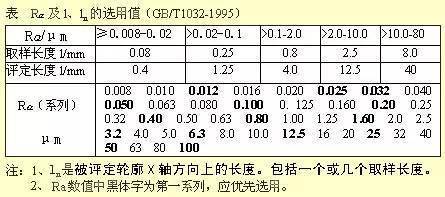 絕對乾貨:各類零件機械設計圖集錦!_的表面_加工_尺寸