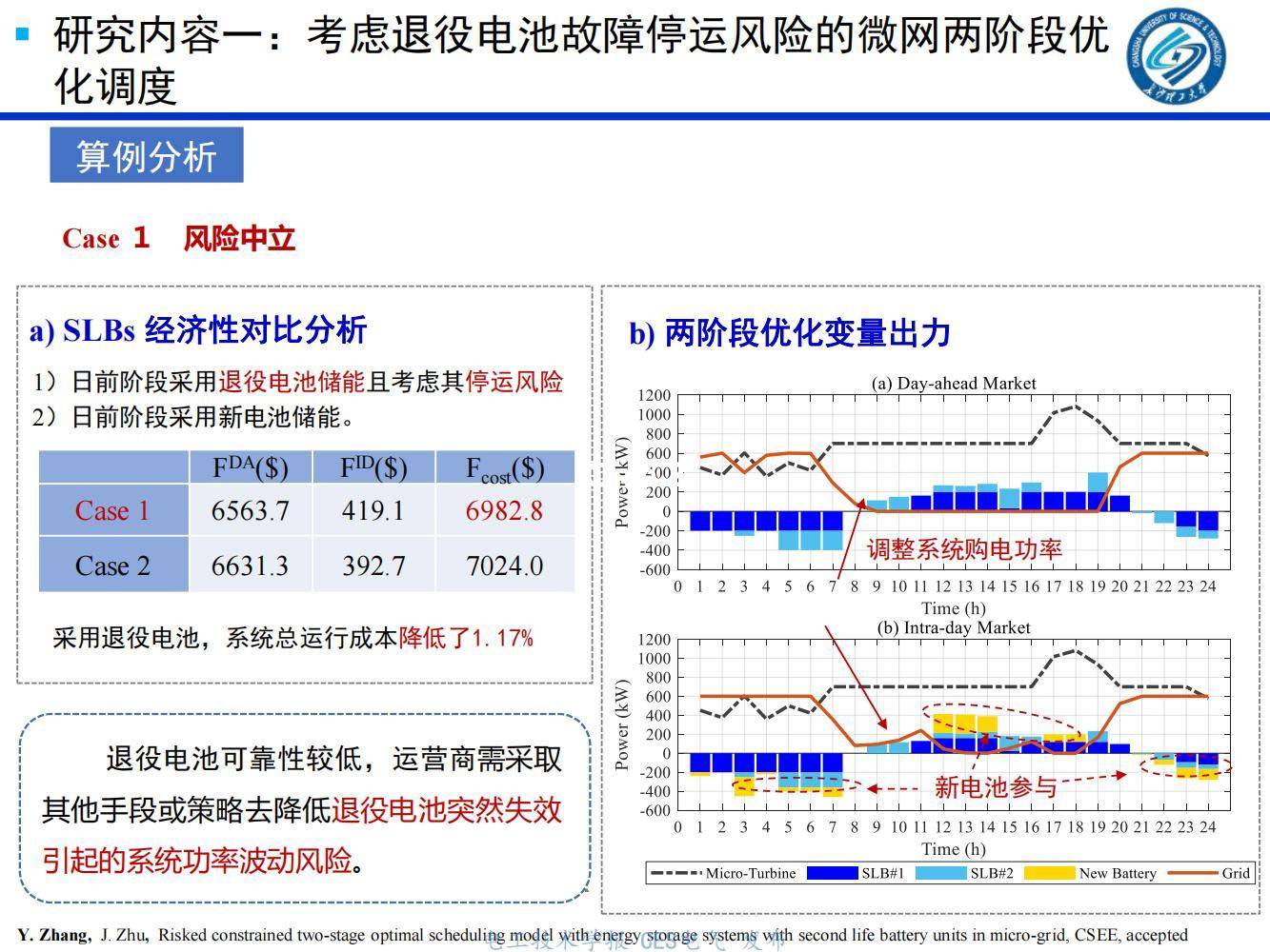 研究基於模型-數據混合驅動的退役電池剩餘壽命預測方法,識別退役電池