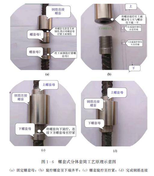 螺套式分體套筒鋼筋接頭是一種新型的鋼筋機械連接形式,其工藝原理是