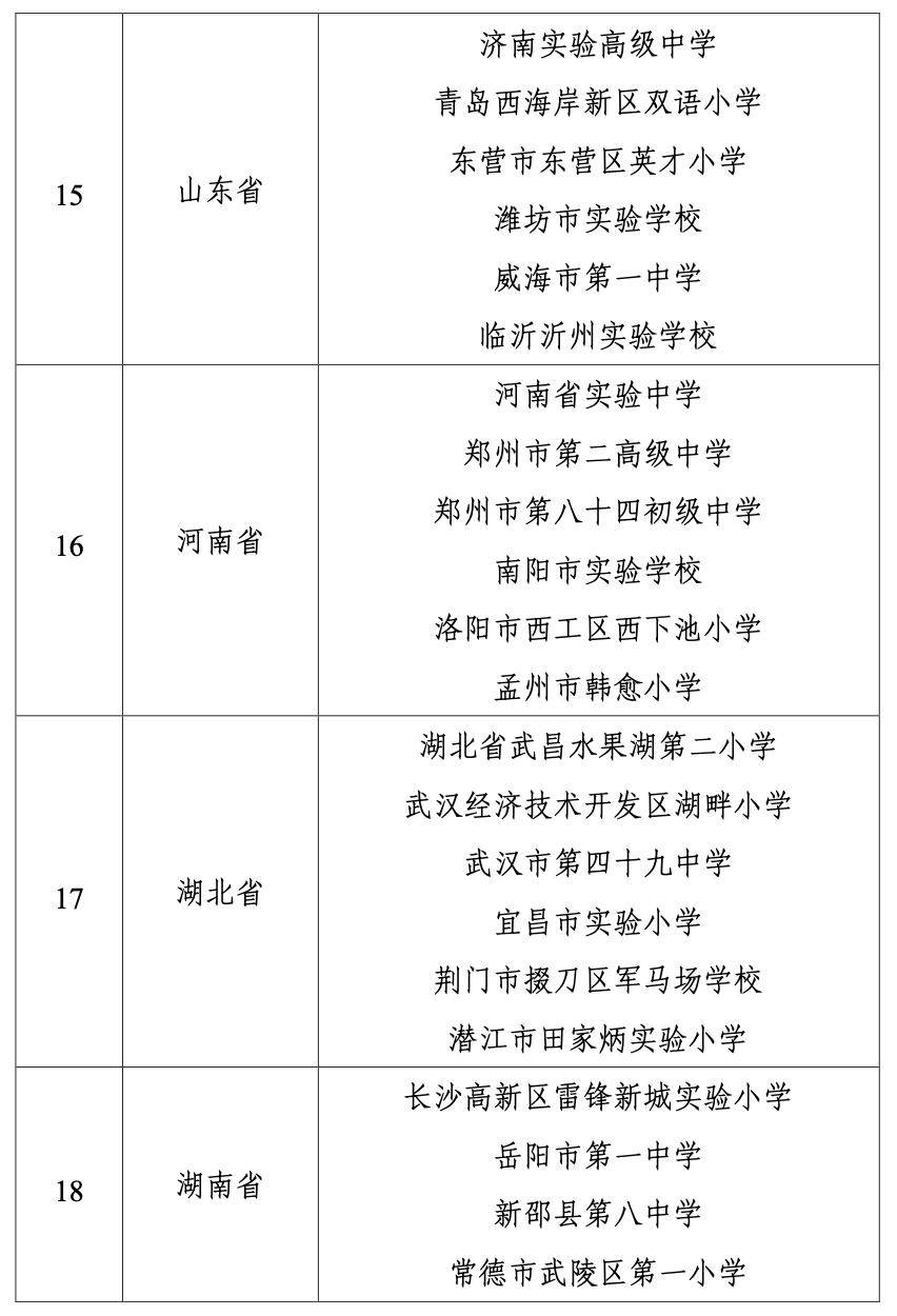 广东6所学校入选！教育部公示中小学人工智能教育基地名单