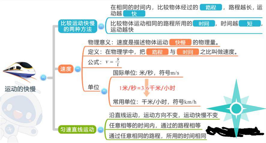 初中物理各章思维导图图片