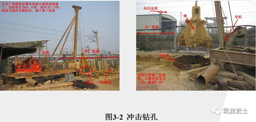 岩溶地區橋樑樁基施工,監控及質量控制,今天來講一講!