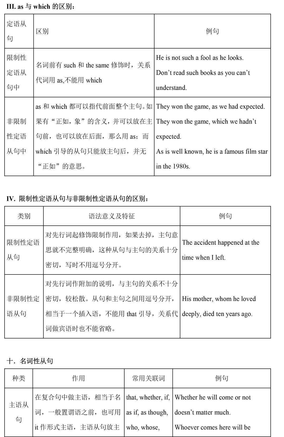 中考英語語法彙總全弄懂,期末高分任你考!_內容_初一_初中