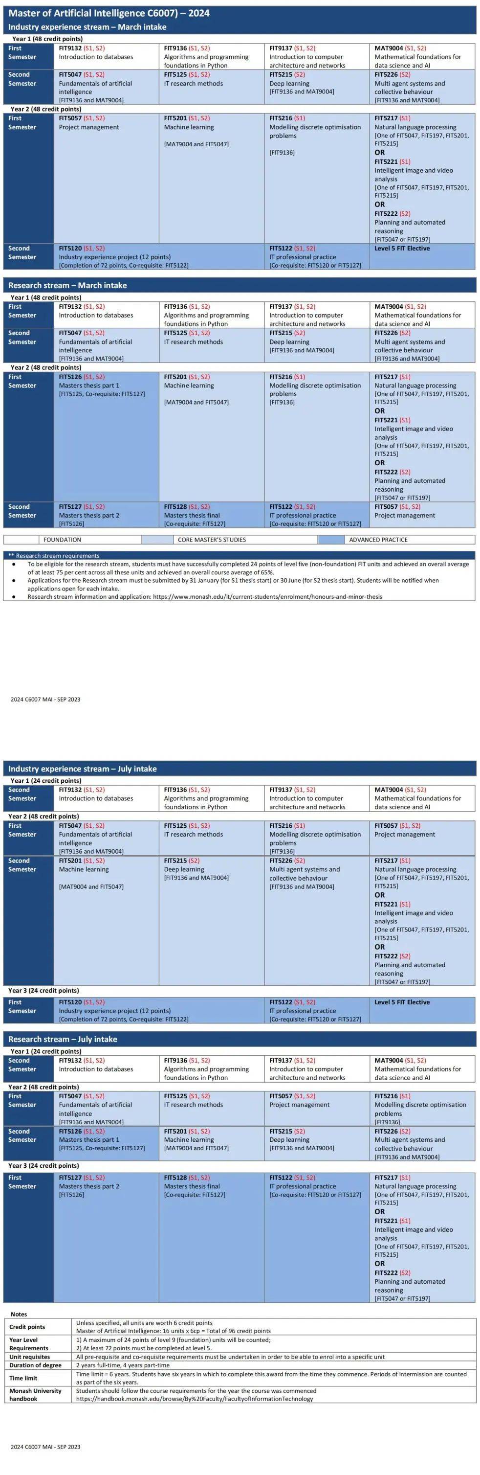 international=true更多offer案例【2024fall】香港城市大学资讯系统