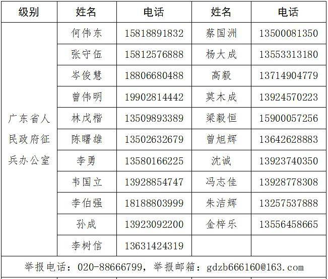 2024年大埔縣廉潔徵兵監督員信息公示_工作_青年_徵集