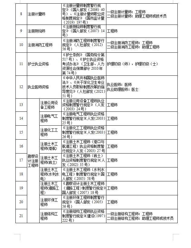 人社局:取得該類中級證書的,可直接認定為工程師!_職稱_專業_技術