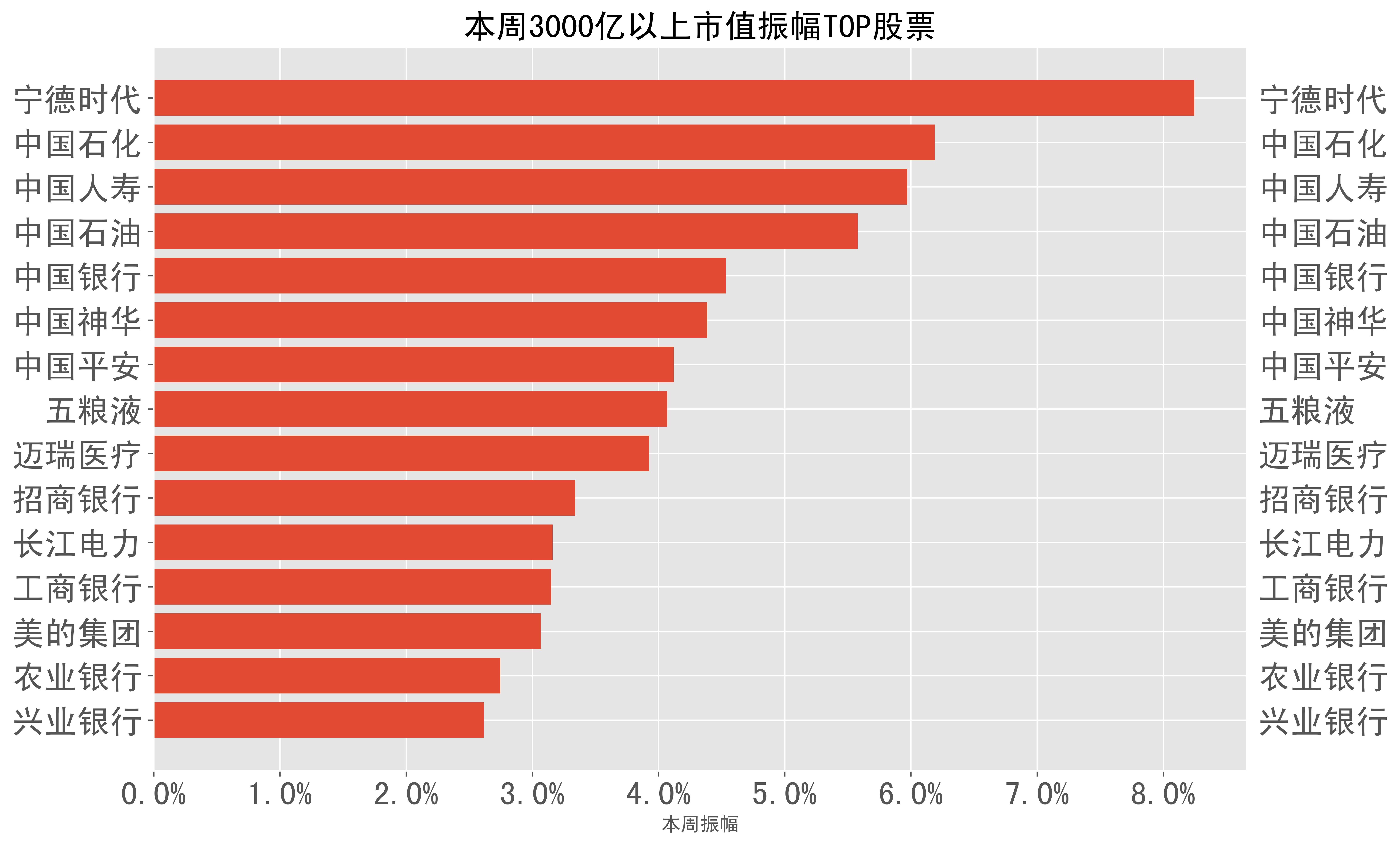 a股周报