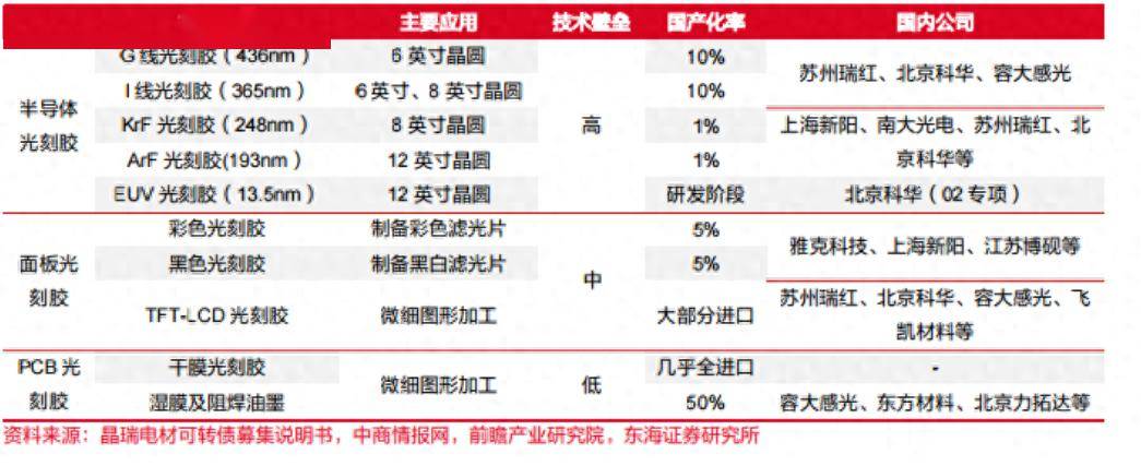 滬指翻紅,半導體材料走強,半導體材料etf(562590)漲超