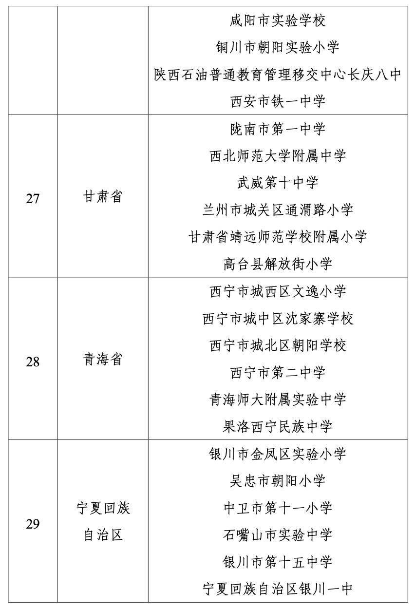 广东6所学校入选！教育部公示中小学人工智能教育基地名单