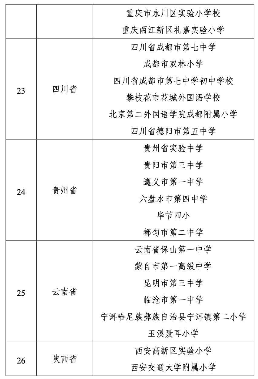 广东6所学校入选！教育部公示中小学人工智能教育基地名单