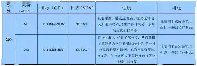 不锈钢的分类_组织_机械_抛光
