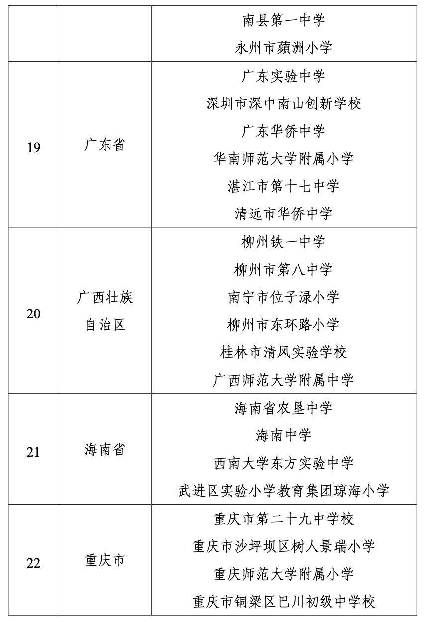 广东6所学校入选！教育部公示中小学人工智能教育基地名单