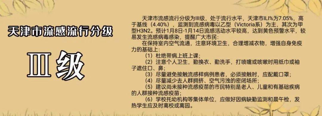 丙類傳染病共報告發病5種68498例,報告發病數居前3