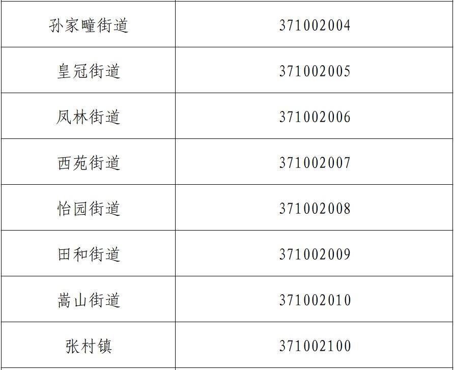 威海最新行政區劃代碼公佈_山東省_統計_信息