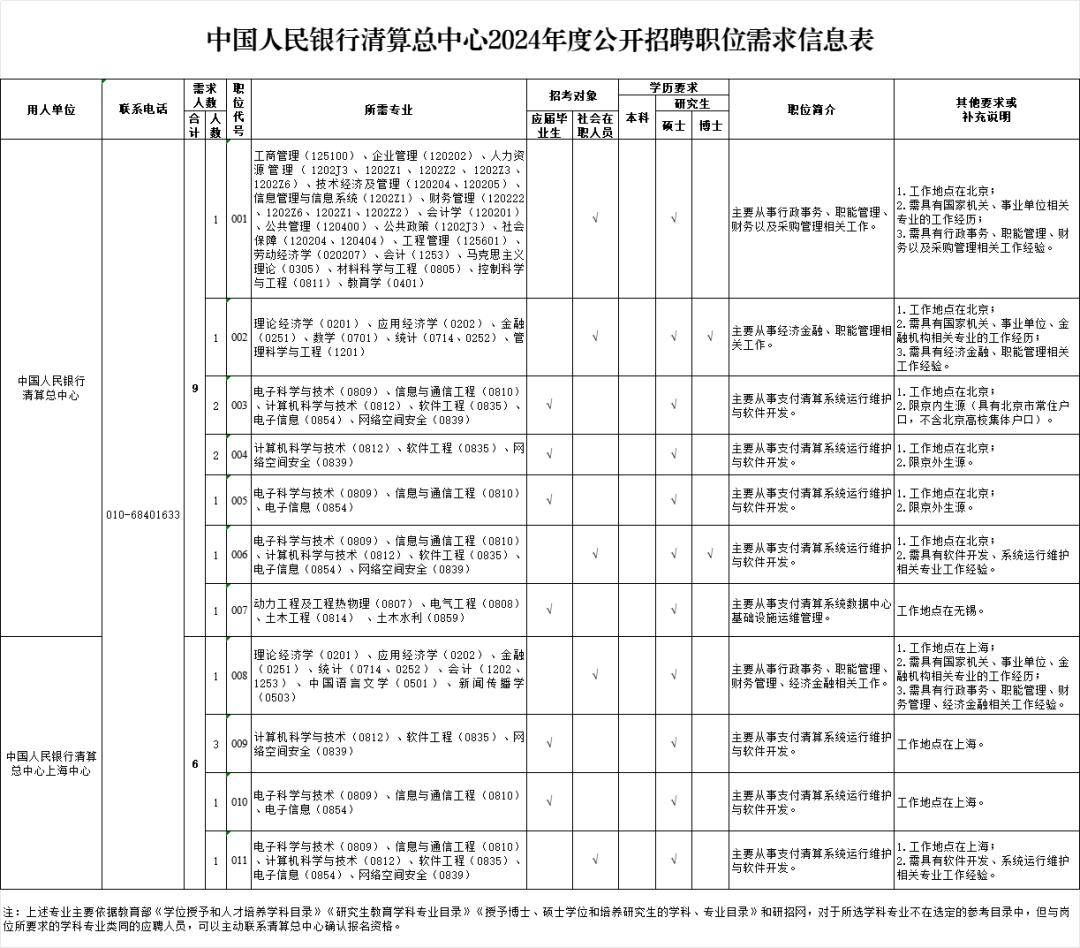 银招聘_2023年成都银行分支行社会招聘启事