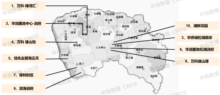 更多東莞房地產市場研究,