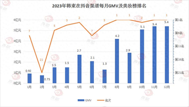 护肤品销量排行榜_全球最热护肤品榜单出炉!韩国男性也加入焦虑行列