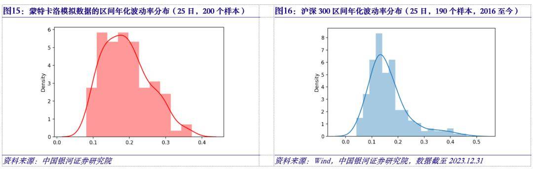 實現的股指期權動態複製方法與應用——以滬深300為例_收益_策略_進行