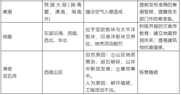 初中地理:簡答題考點歸納,超全!期末複習夠用!_原因_措施_地形圖