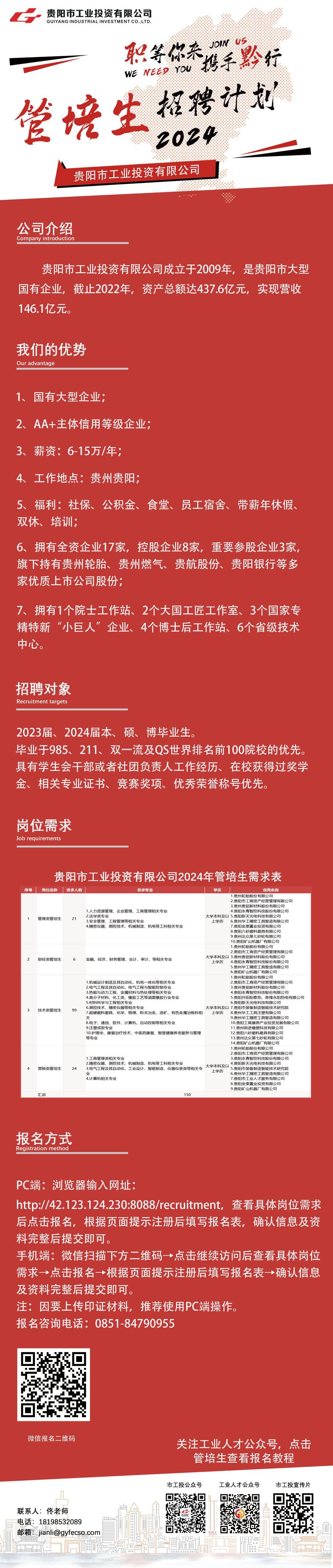 招聘| 贵阳市工业投资有限公司2024年管培生招聘_来源_邵强