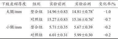 8周實驗干預後,整合組提升效果更為顯著,提升幅度略高於對照組