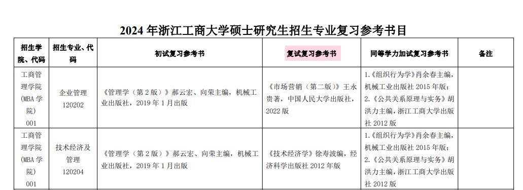 厦门大学研究生专业(厦门大学开设的研究生专业)