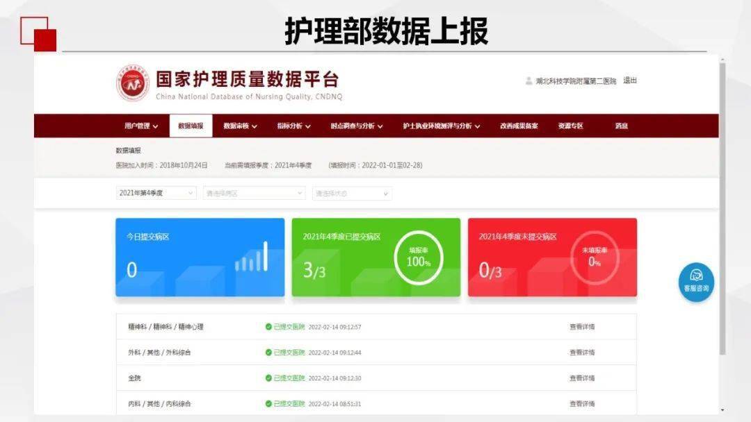 【ppt】护理敏感质量指标解读_管理_临床_成长