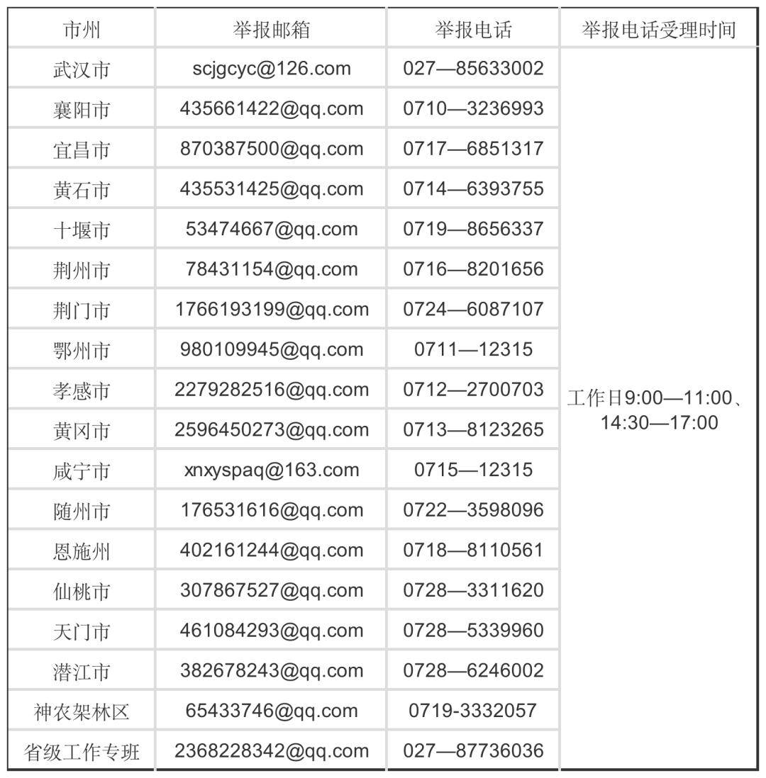 投訴舉報電話郵箱公佈!_整治_校園_湖北省