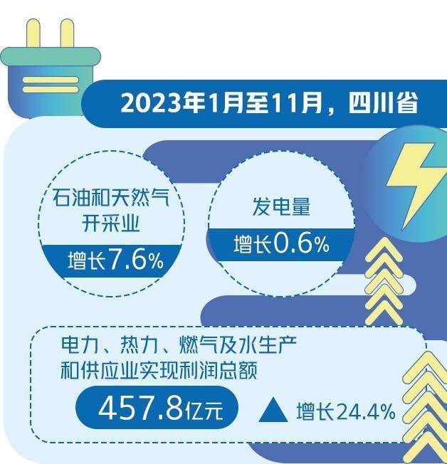 水電大省四川有效應對枯水期_電網_電力_建設