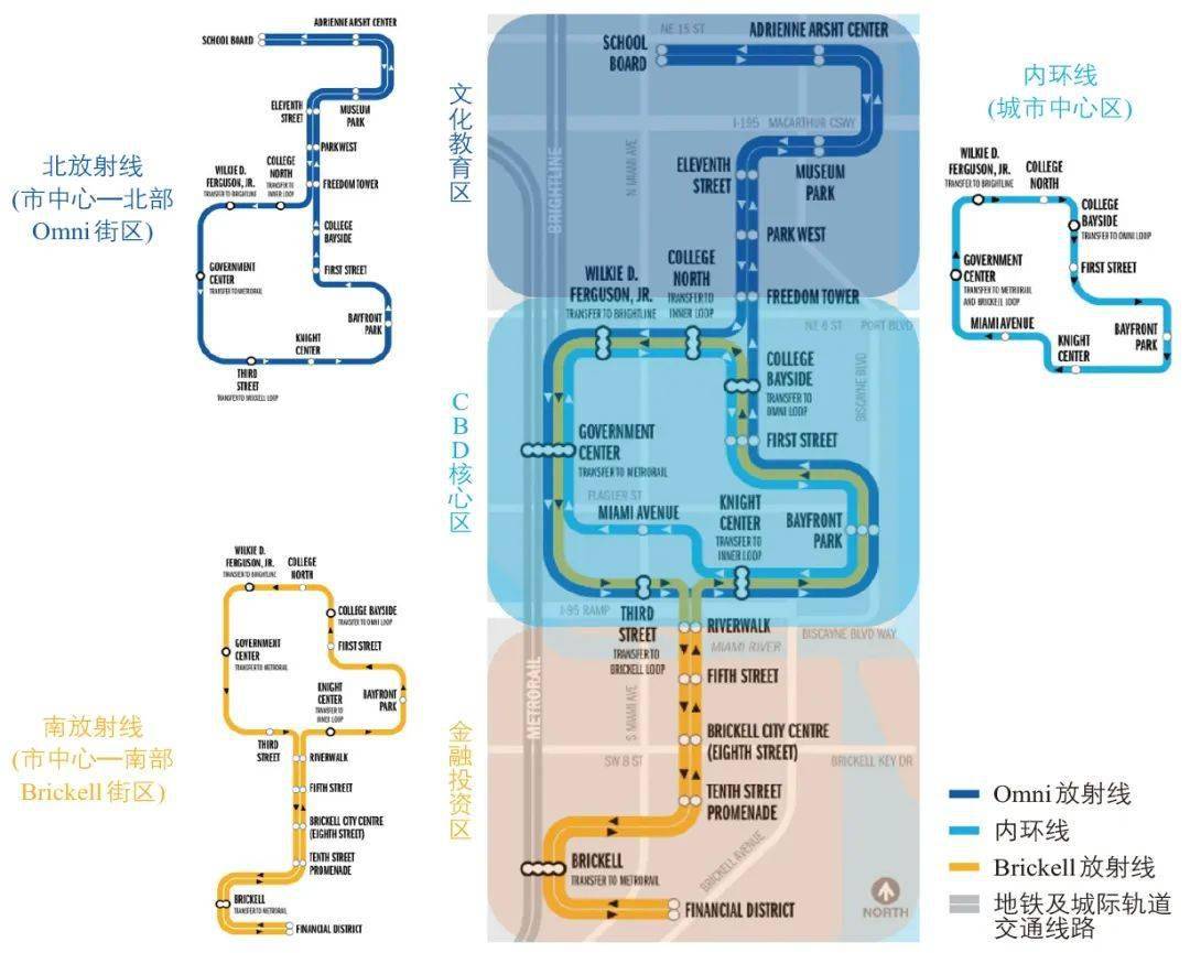 运量城市轨道交通系统发展必要性及规划要点:以深圳市为例_线路_需求