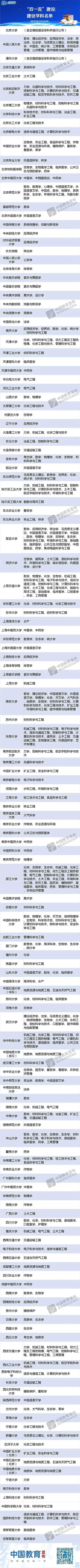 地理科學專業最好的45所大學_高校_學科_地區