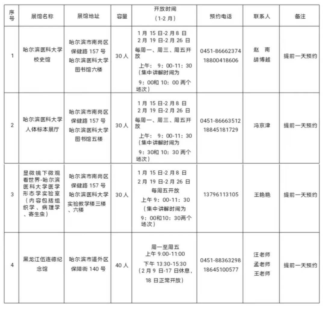 医学_医大二院_标本