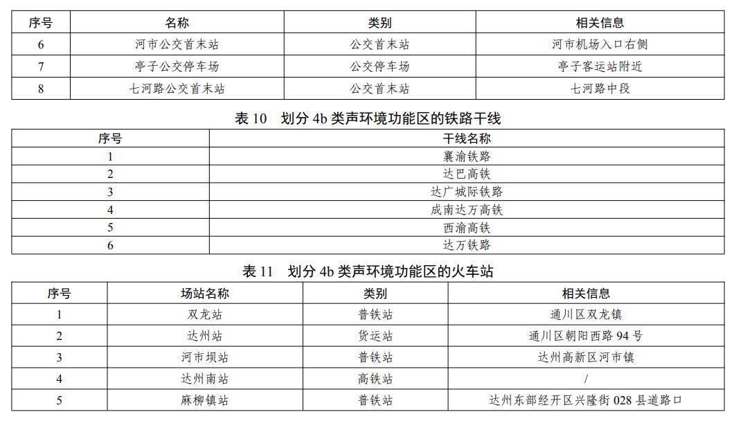 達州最新出臺,下月起施行!_環境_區域_交通