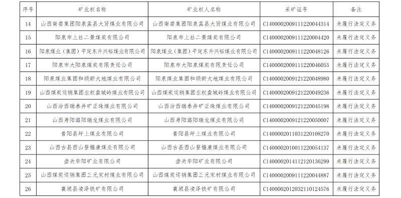 第二十三條規定的情形,經山西省自然資源廳