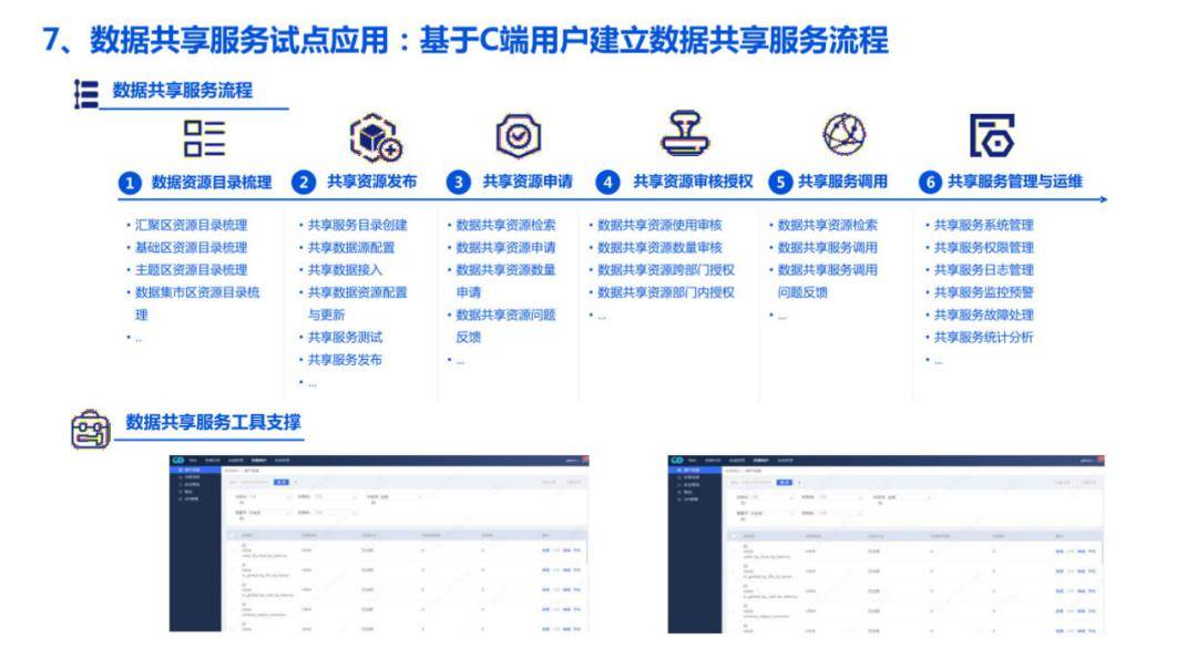 大數據湖建設解決方案(100分ppt)_知識_行業_公眾