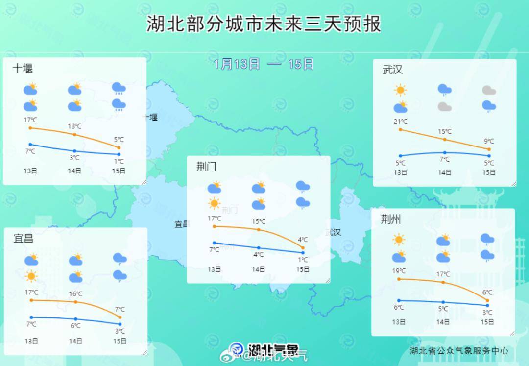 荆州天气如何?