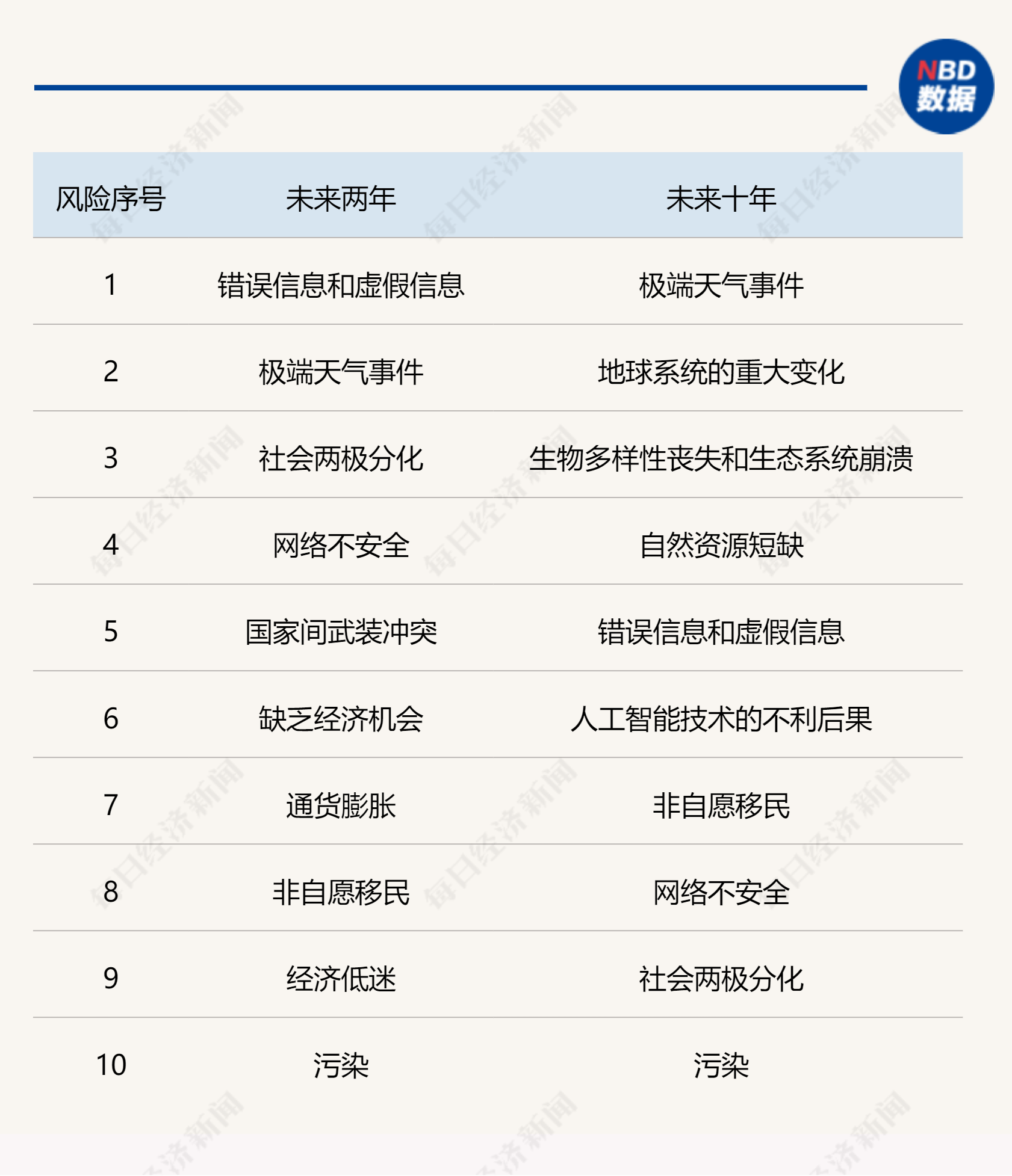 就在明天！世界经济论坛2024年年会将在“迄今最复杂的地缘政治背景下”召开，聚焦全球合作、人工智能等主题