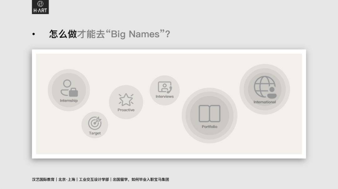如何毕业直接入职"big names"_工作_设计_数字化