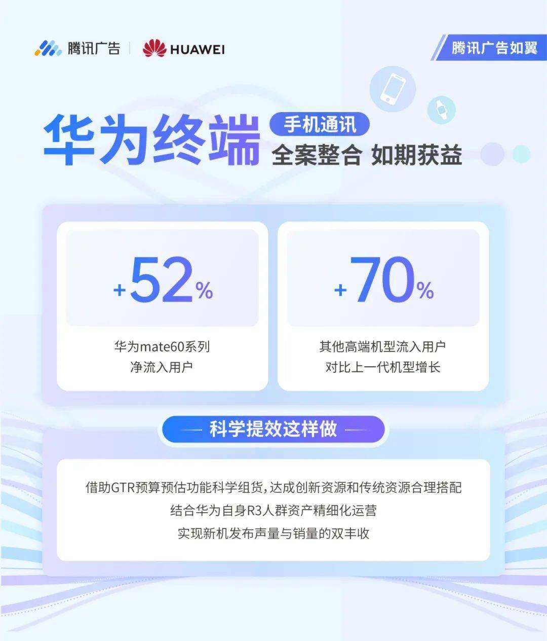 腾讯广告如翼正式发布,让每分投入都如期获益_营销_品牌_人群