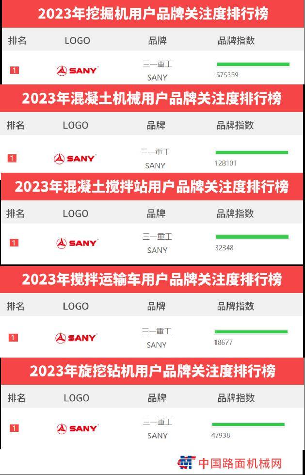 吊车排行_全球最大起重机制造商20强发布:中国企业排名下降,涌入全球舞台势...