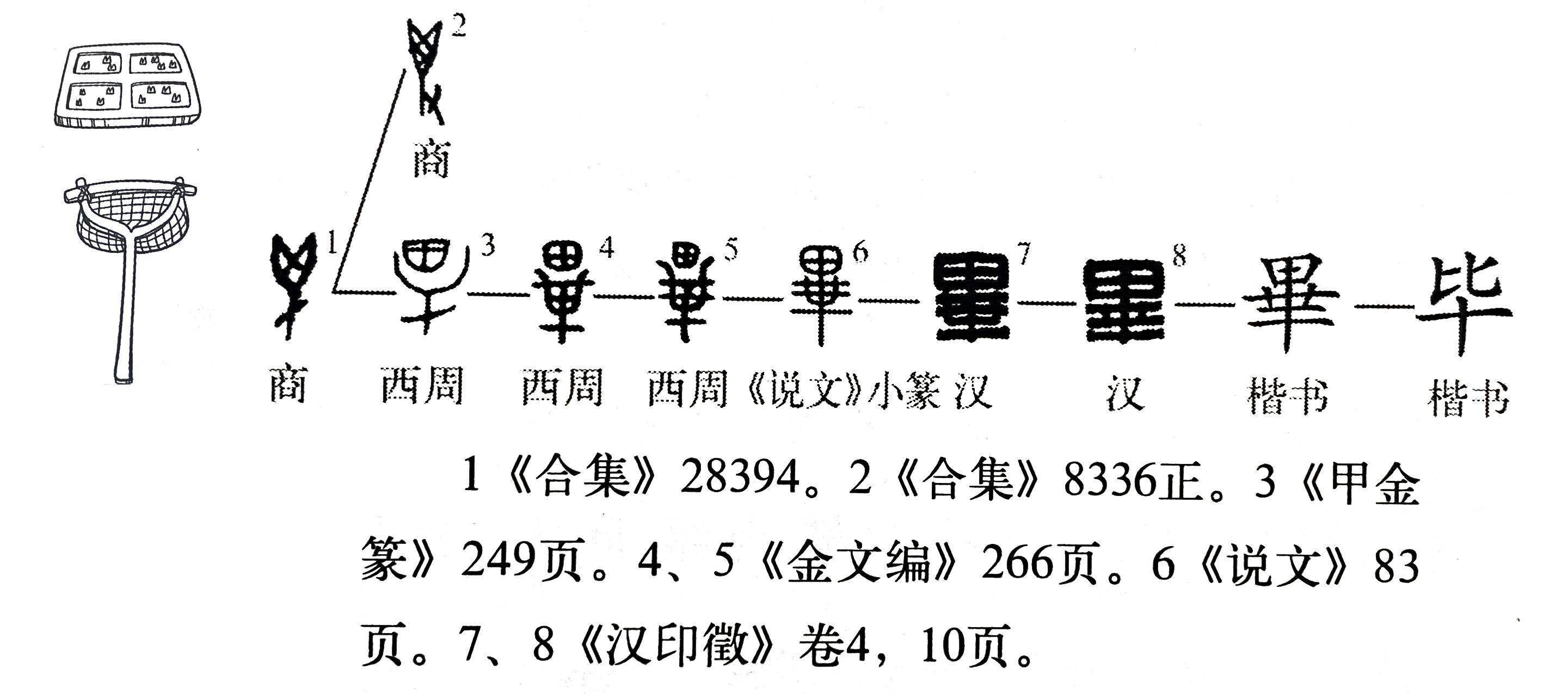 《说文解字》第766课:细说"畢"字,群贤毕至的毕字是啥意思