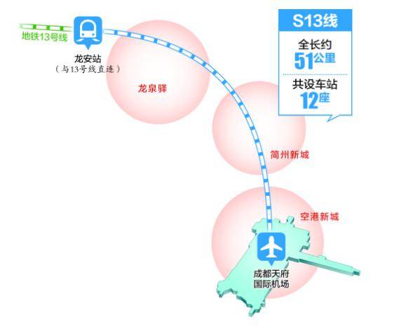 成都十三号线地铁线路图片