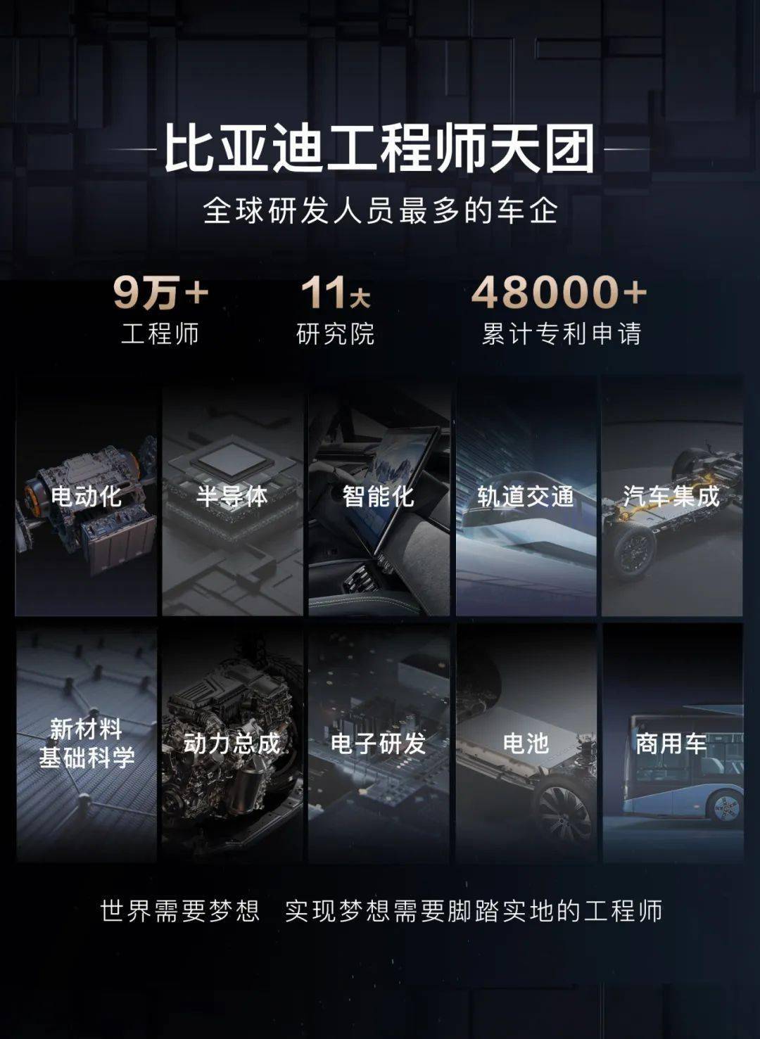 科技 智敬梦想丨一图看懂比亚迪梦想日