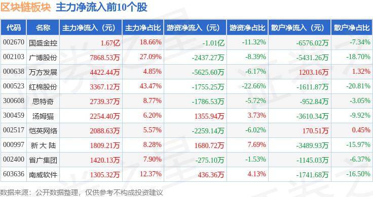 区块链板块1月15日跌0.19%，海峡创新领跌，主力资金净流出4.49亿元