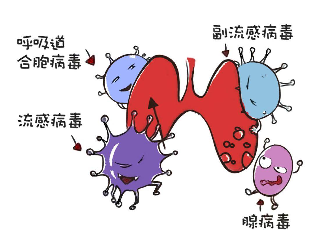 流感病毒 卡通图片