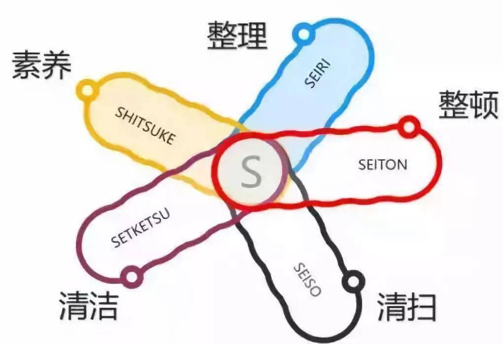围观丰田章男的“5S”办公桌……_搜狐汽车_搜狐网