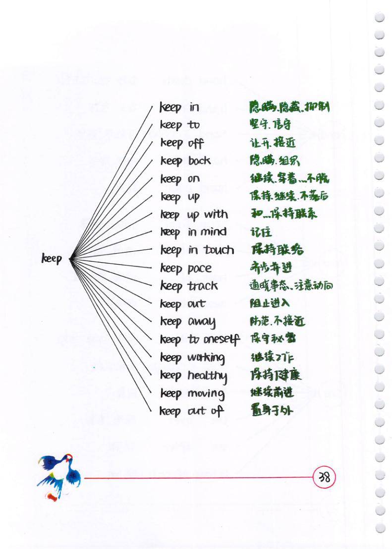 中考英语 动词短语,介词短语,固定搭配,全了_教育_单词表_音频